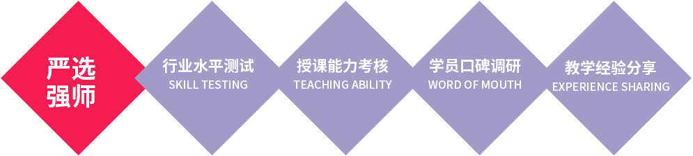 百美汇技能培训