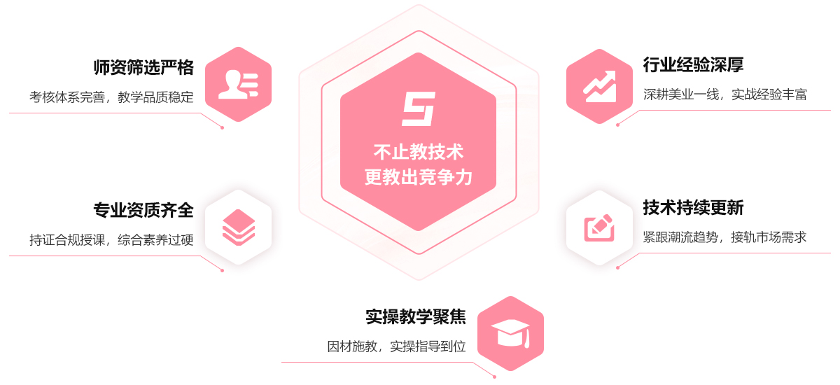 百美汇技能培训